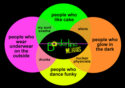 Borderline Morris Venn diagram